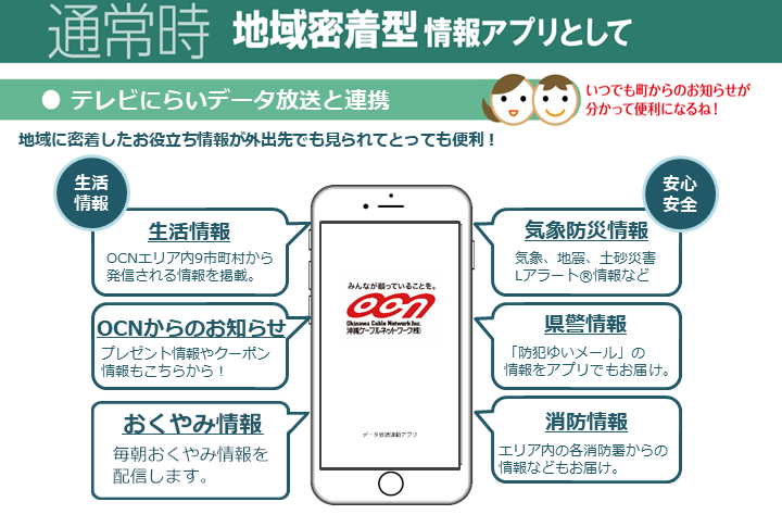 通常時　地域密着型情報アプリとして