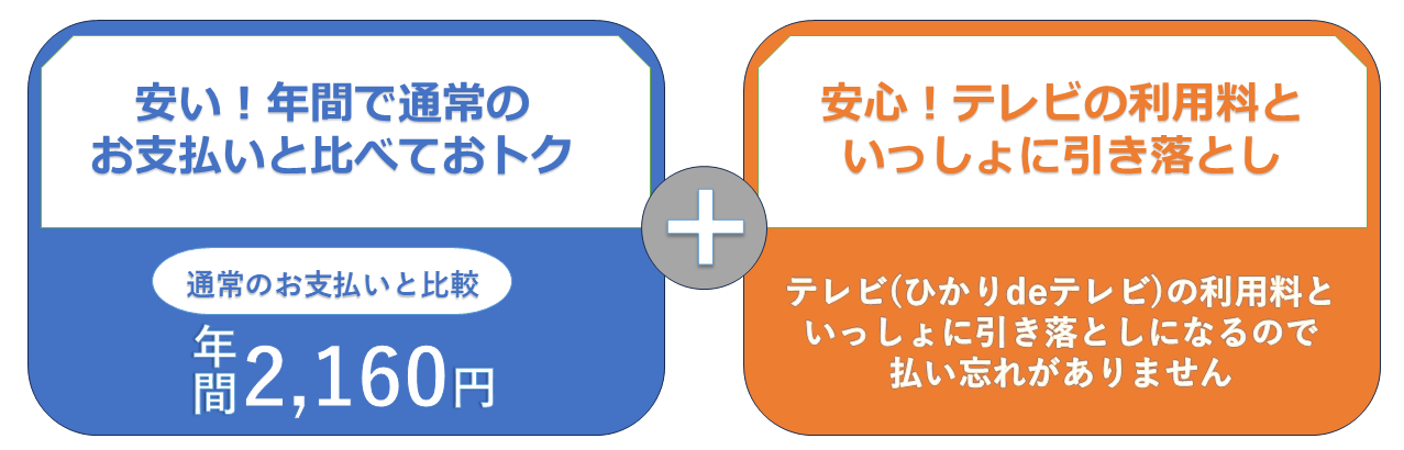 NHK団体一括支払い