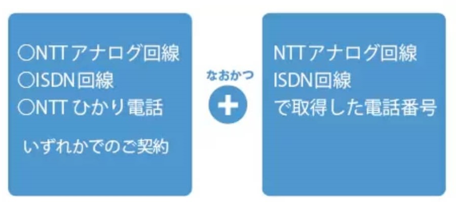 NTTアナログ回線、ISDN回線、NTTひかり電話で契約し、NTTアナログ回線、ISDN回線で取得した電話番号
